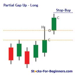 Gap Trading - Partial Gap Up: Long