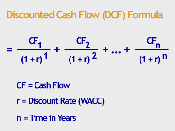 Stock Valuation Methods - DCF
