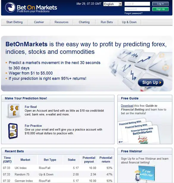 Bet On Markets