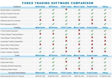 Forex trading platforms comparison