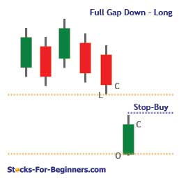 Gap Trading - Full Gap Down: Long