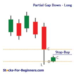 Gap Trading - Partial Gap Down: Long