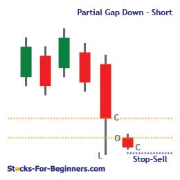 Gap Trading - Partial Gap Down: Short