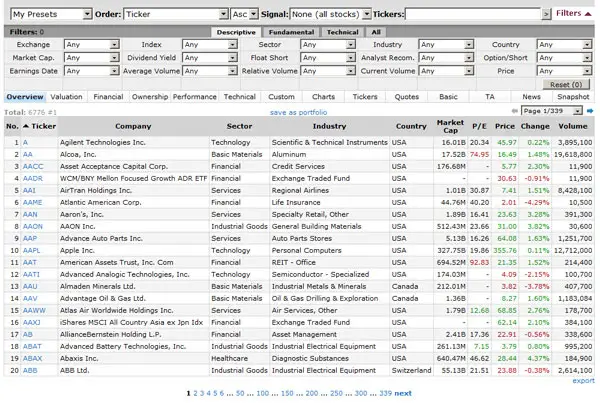 FINVIZ.com Stock Market Screener
