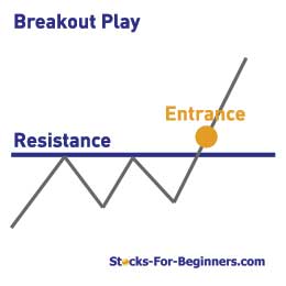 Breakout Play